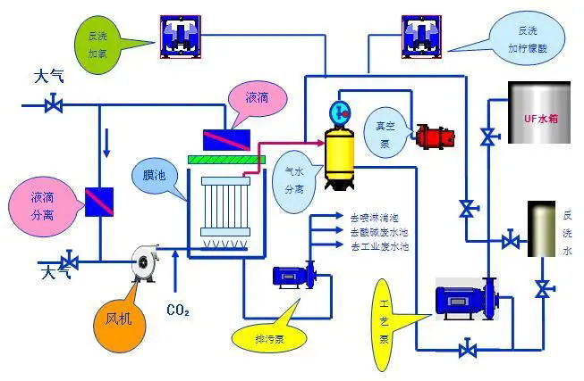 侵沒式超濾膜_看圖王 侵沒式超濾膜_看圖王
